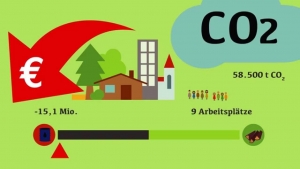 Animated footages on the use of biomass and environmental protection
